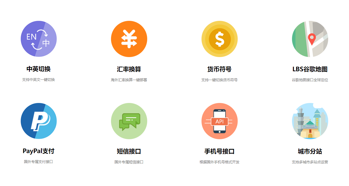 1681455879147688.png 国际版o2o平台专属功能.png